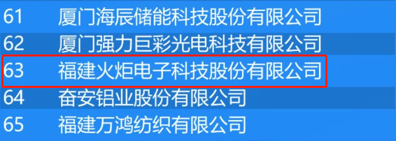 482-福建省民營企業百強.png